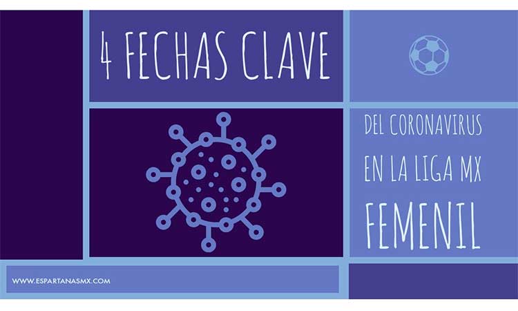 Cuatro fechas clave de la Liga MX Femenil y el coronavirus