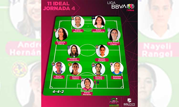 Este fue el 11 Ideal de la Jornada 4 en la Liga MX Femenil